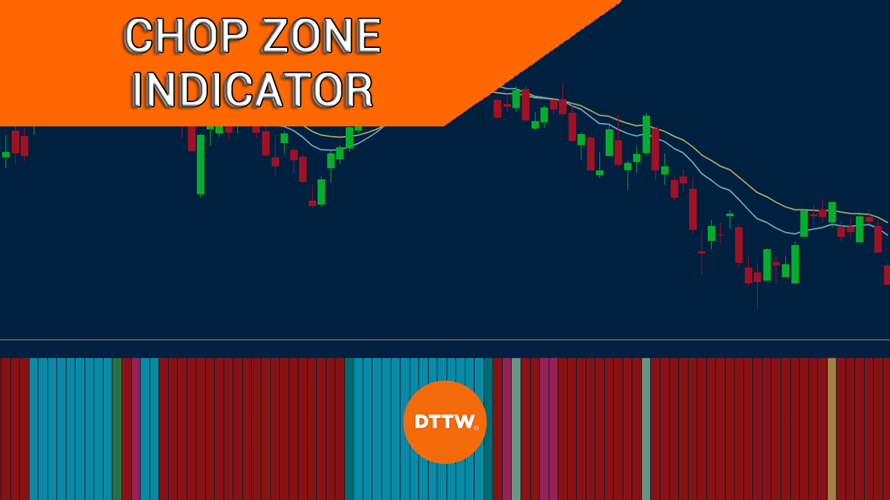 chop zone indicator