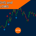 How Relevant Are the Highs and Lows in Trading?