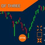 The Rule of Three in Multi-Timeframe Analysis