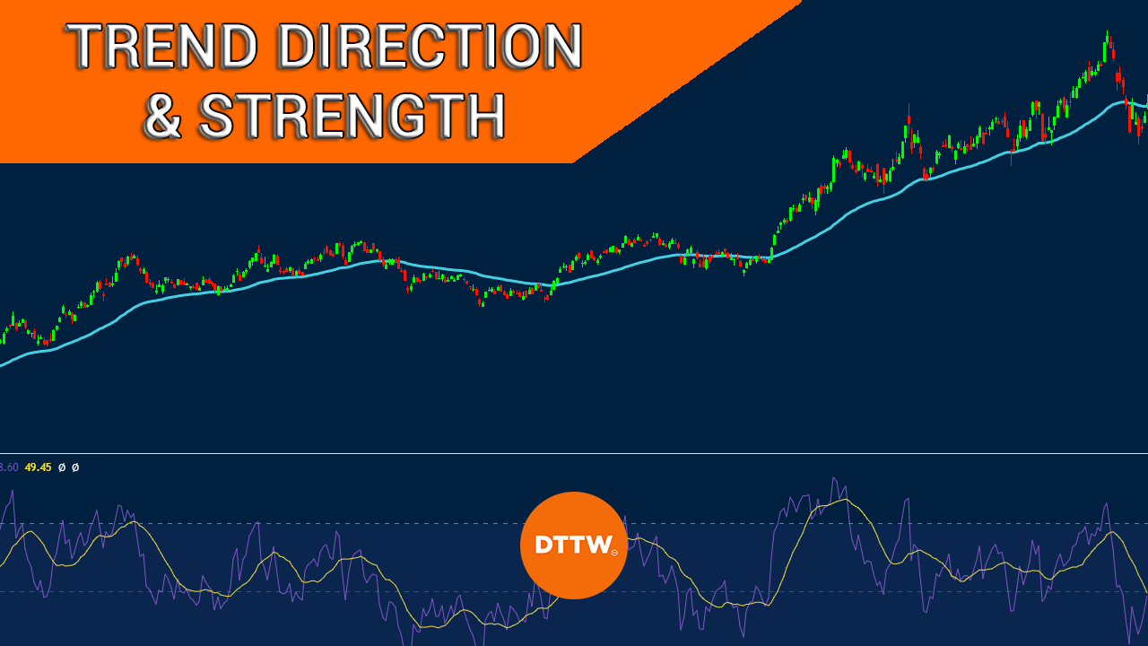 trend direction and strength