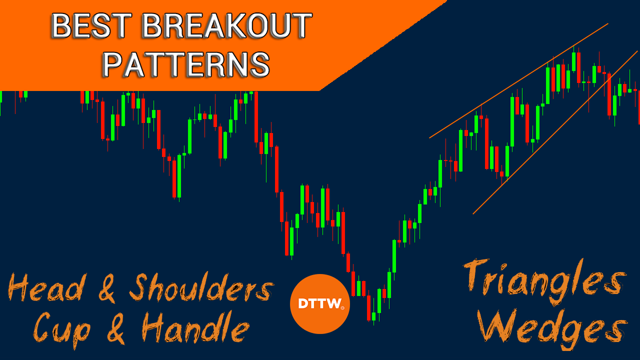 Cup and Handle Pattern - New Trader U