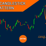 How to Trade with 1 Single Candlestick? Tools & Strategies