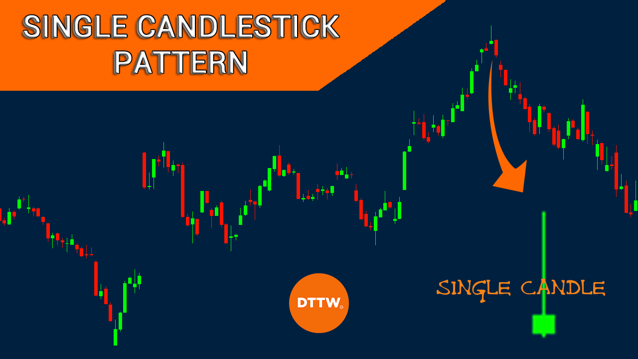 single candlestick pattern