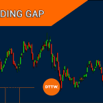 What are Gaps? Triggers and Strategies to Trade Them