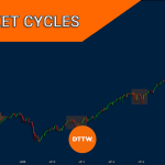 Trader's Greatest Power: Understand Stock Market Cycles