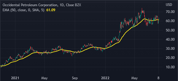 USD/CAD Battles 50-day SMA