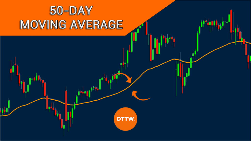 50-day moving average