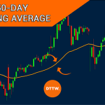Mastering the 50-Day Moving Average and Its Applications