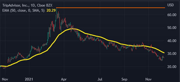 Pin Bar Candlestick Pattern Explained (Inc. Useful Strategies)