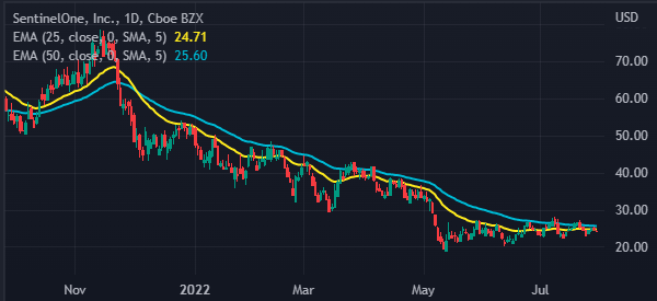 Action/Reaction Lines - DaytraderLand - Learn How To Make Money on