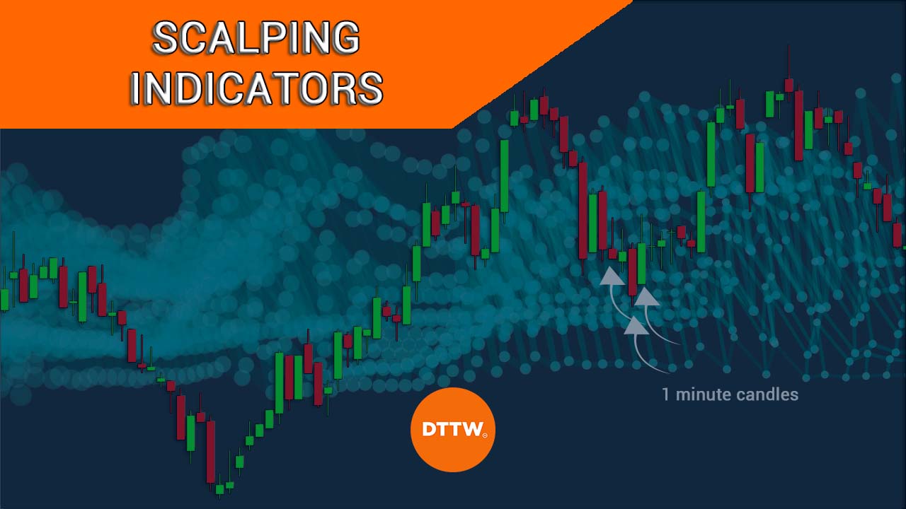best scalping indicators