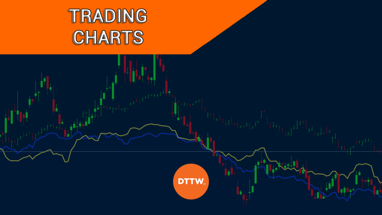 Trading Charts Explained: Which One Works Best? - DTTW™