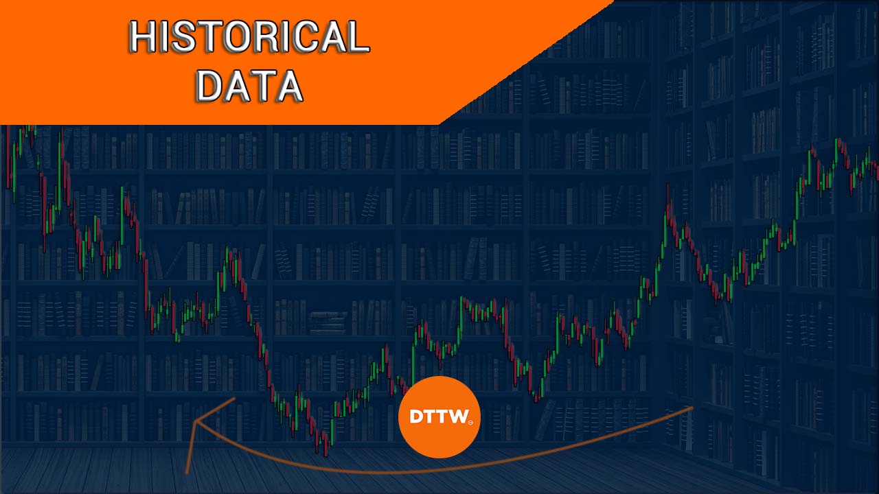 All the Opportunities Historical Data Offer Us in Trading