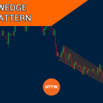Rising & Falling Wedge Pattern Explained for Day Traders