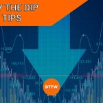 Should You Buy the Dip? Only if This Happens First!
