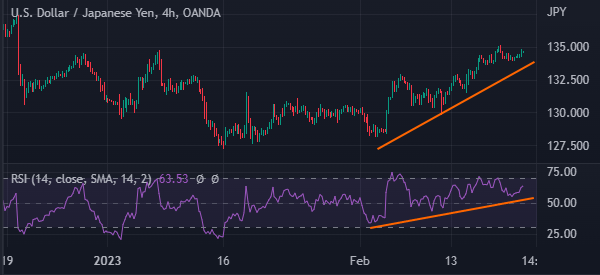 usdjpi rsi rising forex