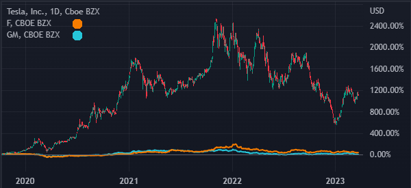 How to Analyze and Day Trade Tesla Stock Successfully