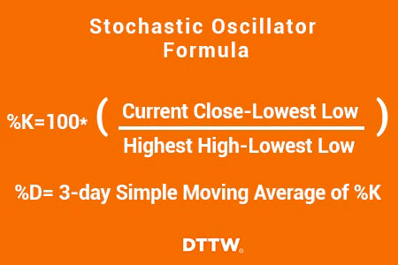formula of stochastic oscillators