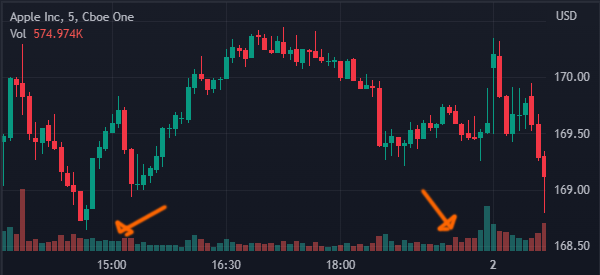 volume in trading chart