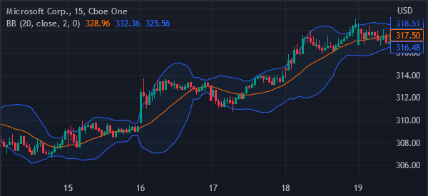 bollinger bands microsoft chart