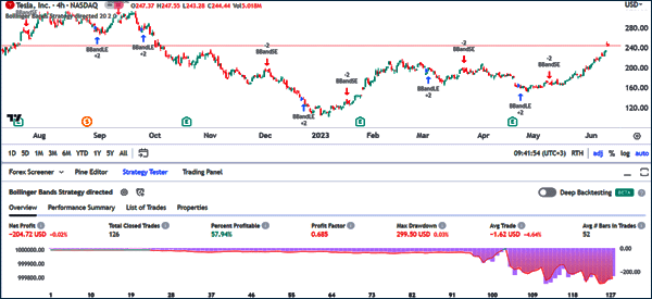 indicator backtesting