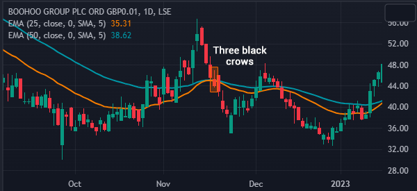 three black crows chart example