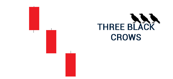 three black crows example