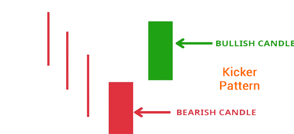 example of kicker pattern