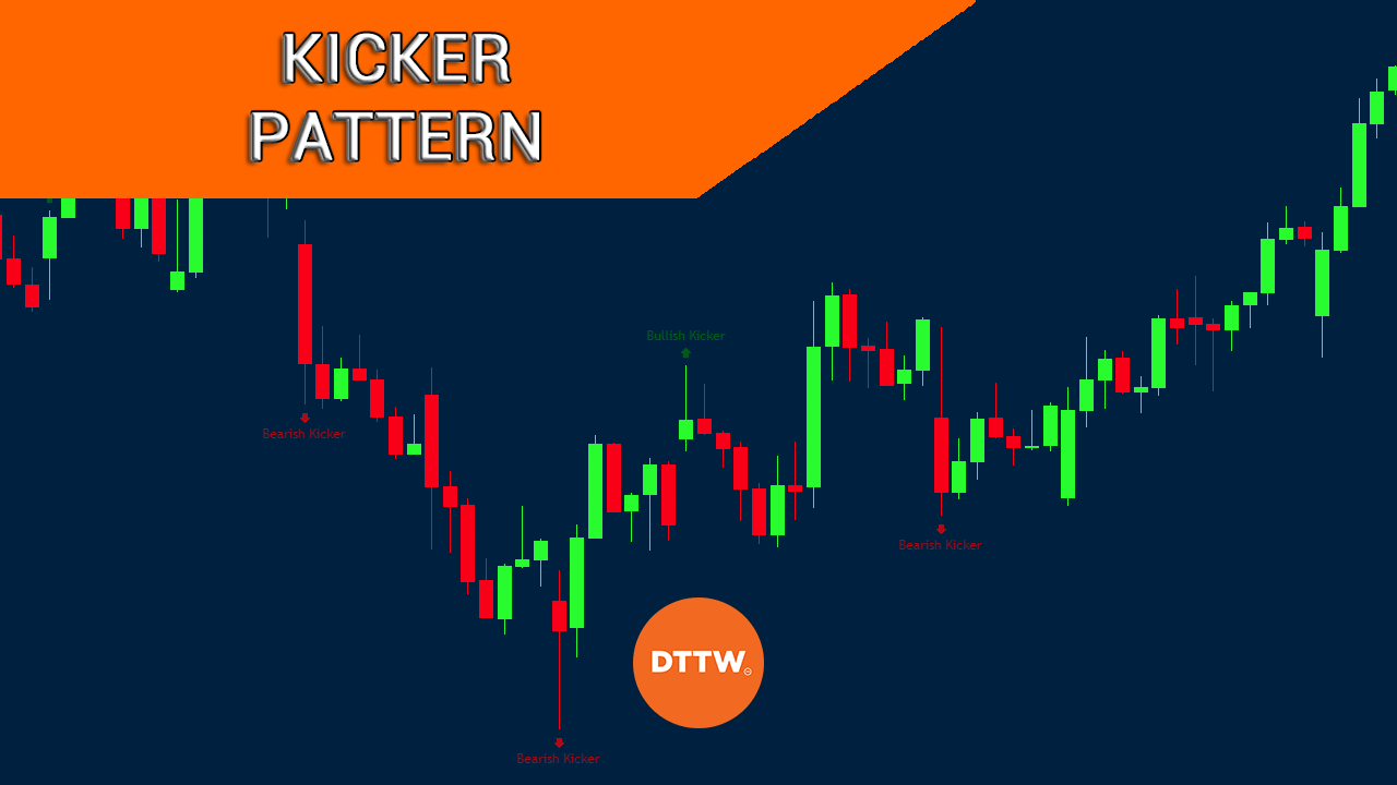 kicker pattern candlestick